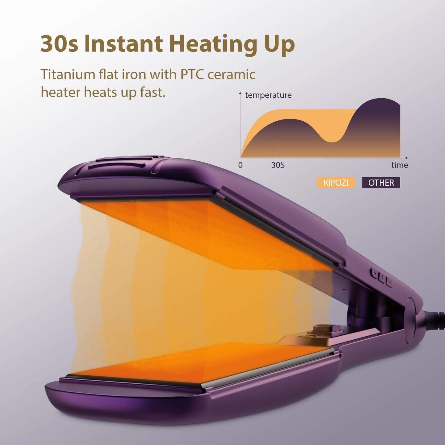 KIPOZI Professional Hair Straighteners Wide Plates Digital Display Heat up Fast
