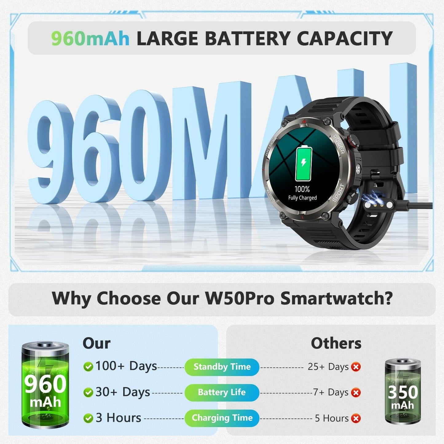 Military Rugged Smart Watch for Men with Bluetooth Call(Answer/Make Call) Gift